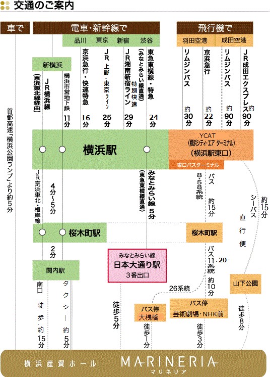 から まで 駅 ここ 横浜